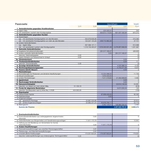 GeschÃ¤ftsbericht 2012 - Evangelische Darlehnsgenossenschaft eG