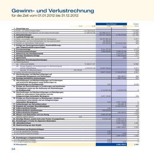 GeschÃ¤ftsbericht 2012 - Evangelische Darlehnsgenossenschaft eG