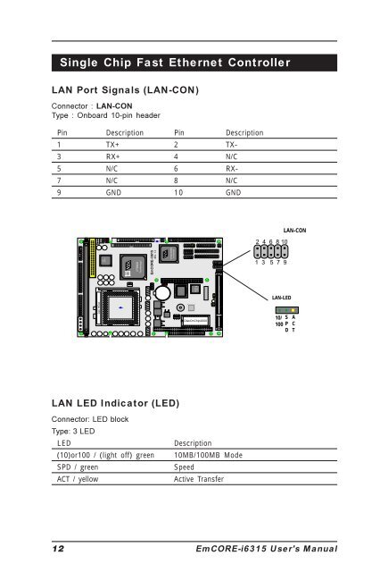 EmCORE-i6315