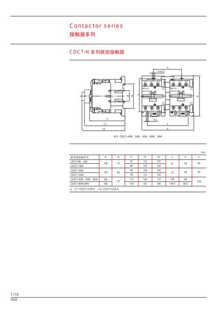 Contactor series