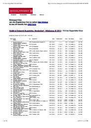 113 km Superbike Overall Men - SportNews.bz