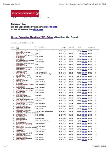 Marathon Men Overall - SportNews.bz