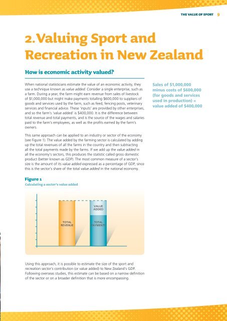 An Overview - Sport New Zealand