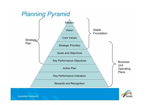 Craig Tiley - player and coach development (PDF, 414 Kb)