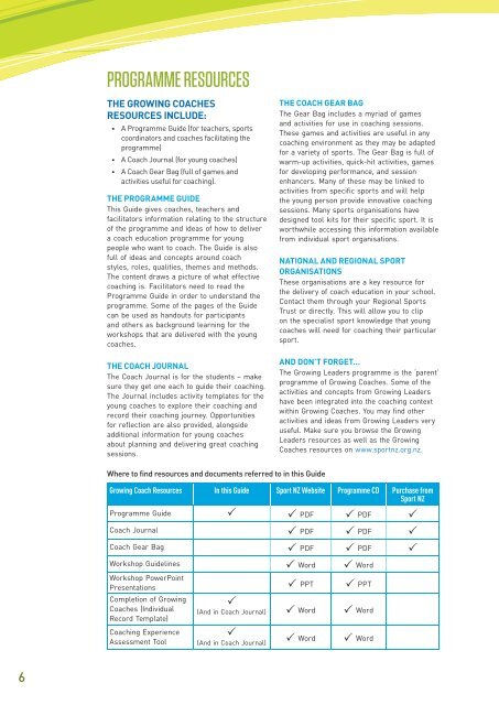 Growing Coaches Programme Guide - Sport New Zealand