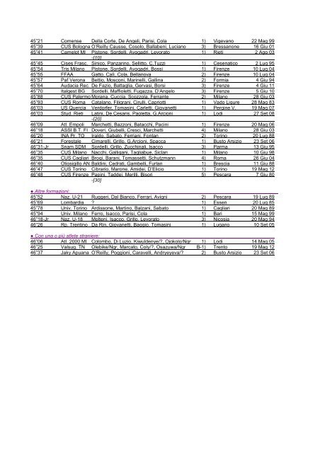 4x100 m - Sportolimpico.it