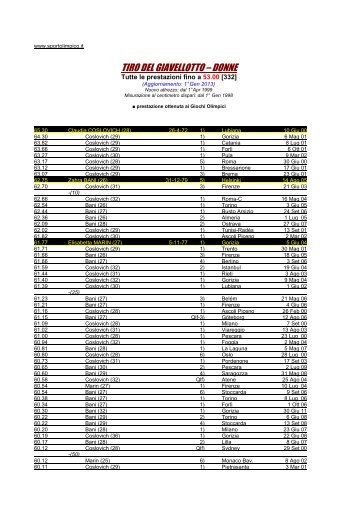 TIRO DEL GIAVELLOTTO â DONNE - Sportolimpico.it