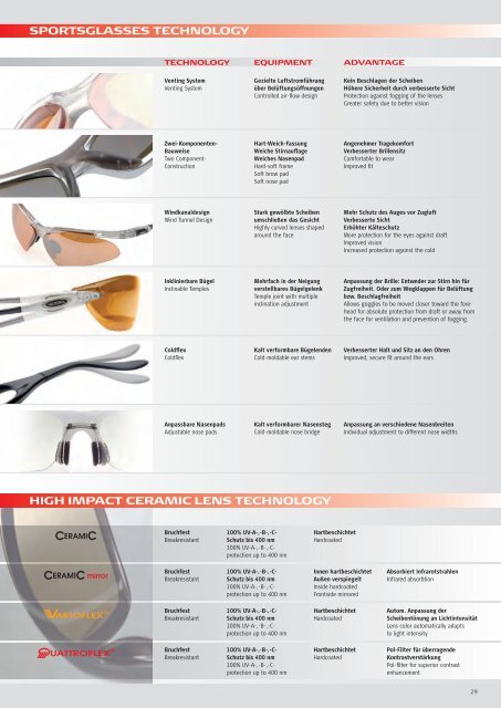 SUMMERSPORTS 2008 EYEWEAR - Alpina