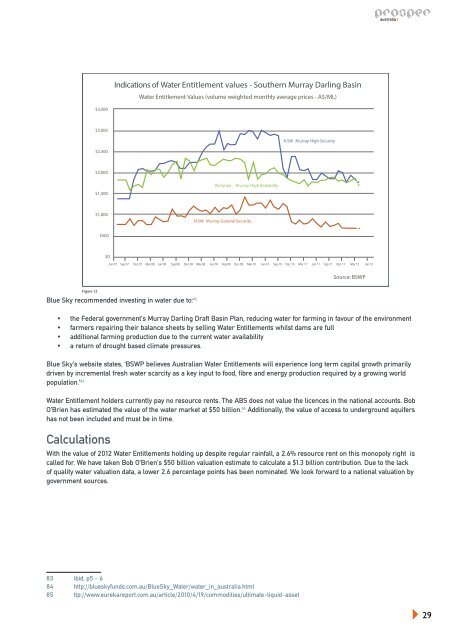 TOTAL RESOURCE RENTS OF AUSTRALIA