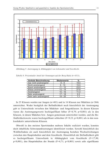 Georg Wydra Qualitative und quantitative Aspekte des Sportunterrichts