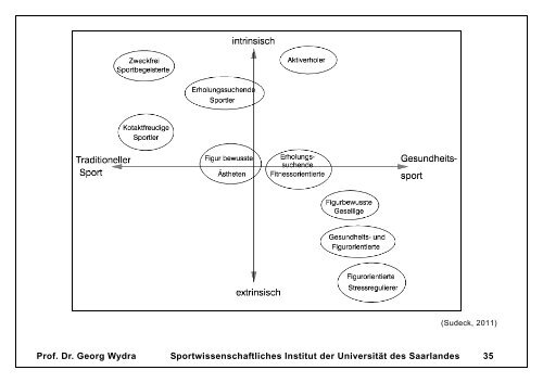 Baustein 4 - Motive.pdf