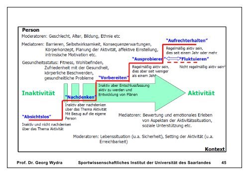 Baustein 4 - Motive.pdf