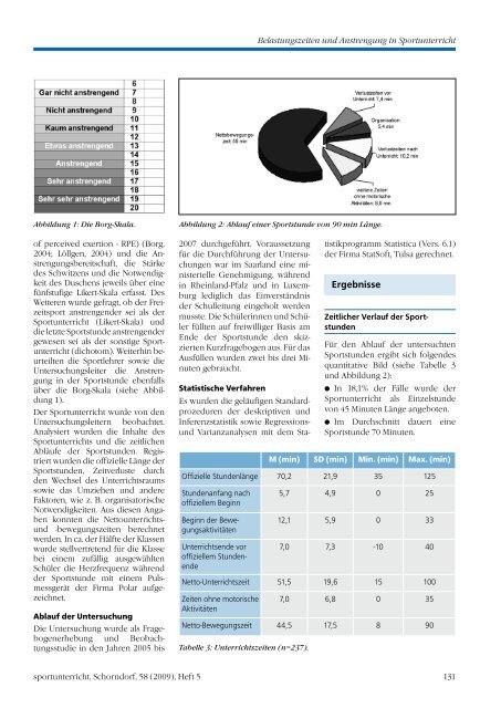 Belastungszeiten und Anstrengung im Sportunterricht