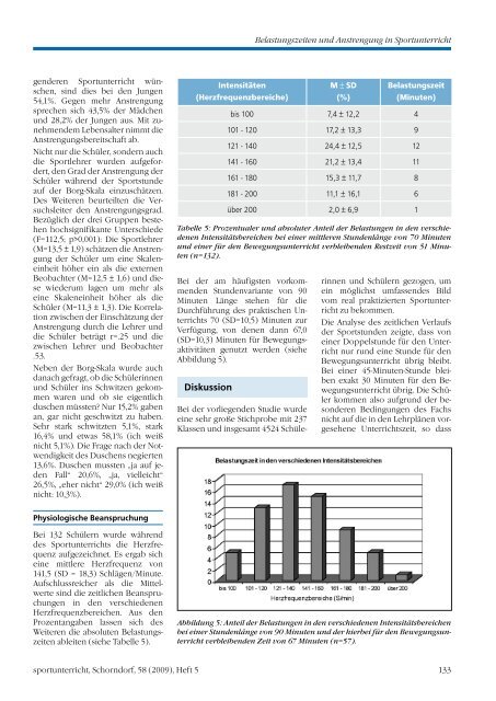 Belastungszeiten und Anstrengung im Sportunterricht