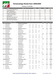 Ergebnisse und Abschlusstabellen Saison 2008/2009