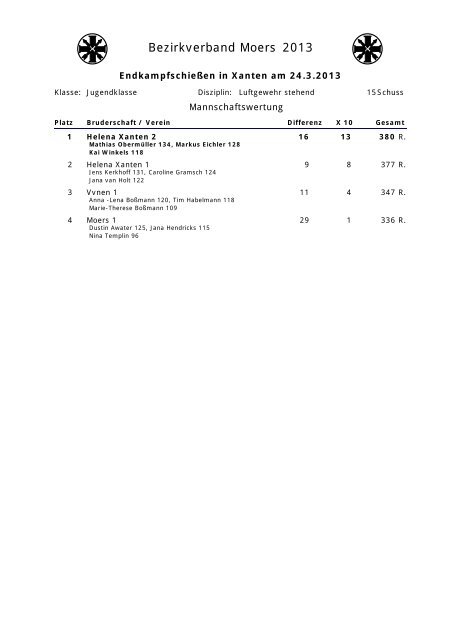Bezirkverband Moers 2013