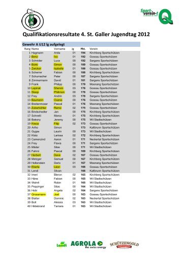 Qualifikationsrangliste Gewehr - SportschÃ¼tzen Gossau