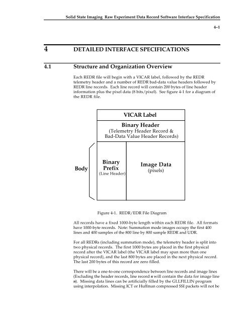 SSI Raw Experiment Data Record (REDR) for Phase 2 - USGS PDS ...