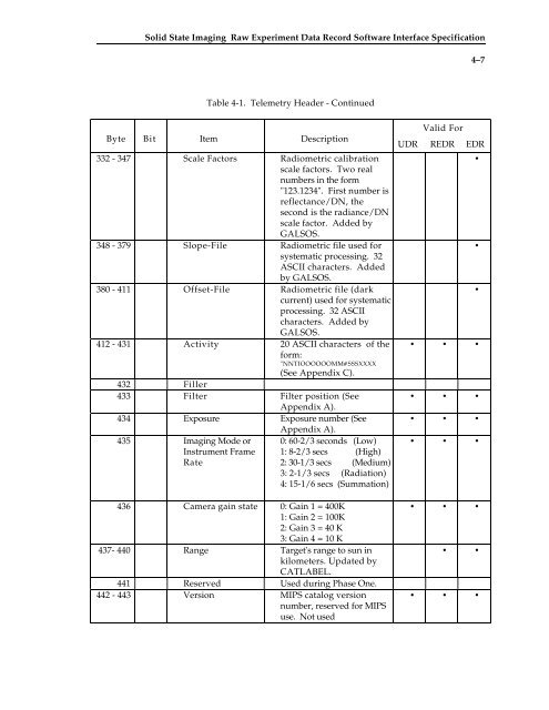 SSI Raw Experiment Data Record (REDR) for Phase 2 - USGS PDS ...