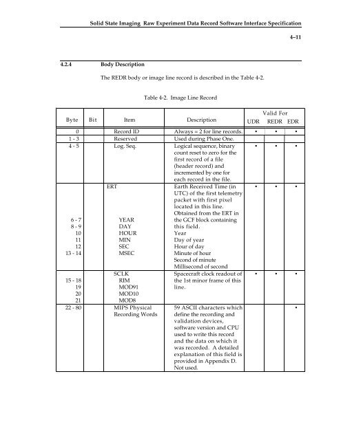 SSI Raw Experiment Data Record (REDR) for Phase 2 - USGS PDS ...