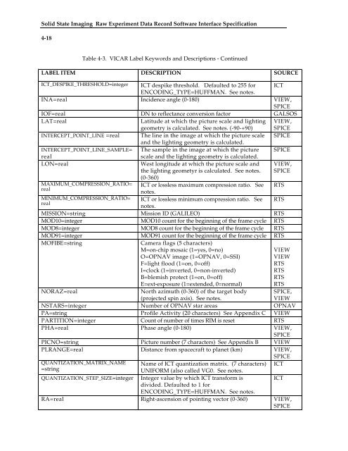 SSI Raw Experiment Data Record (REDR) for Phase 2 - USGS PDS ...