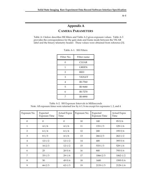 SSI Raw Experiment Data Record (REDR) for Phase 2 - USGS PDS ...