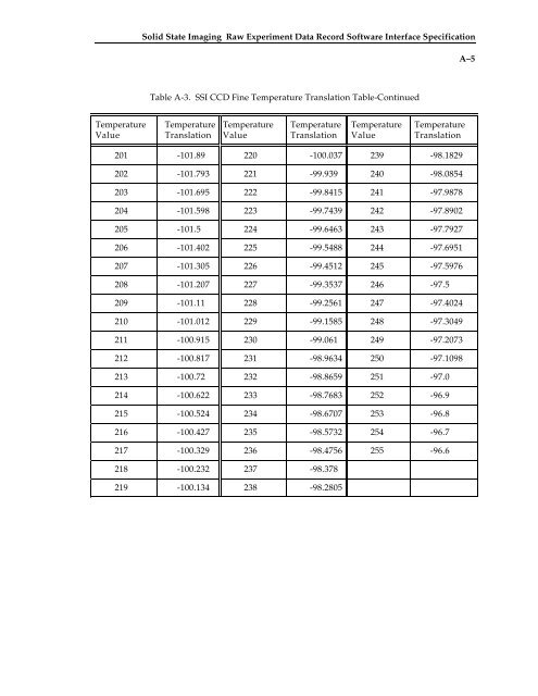 SSI Raw Experiment Data Record (REDR) for Phase 2 - USGS PDS ...