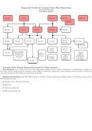 Diagram and Checklist for Computer Science Major Requirements