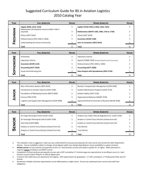 Aviation Logistics