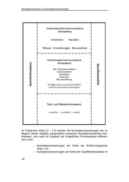 Kernlehrplan Englisch - Standardsicherung NRW