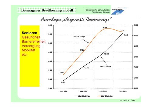 Dormagener Bevölkerungsmodell - Stadt Dormagen