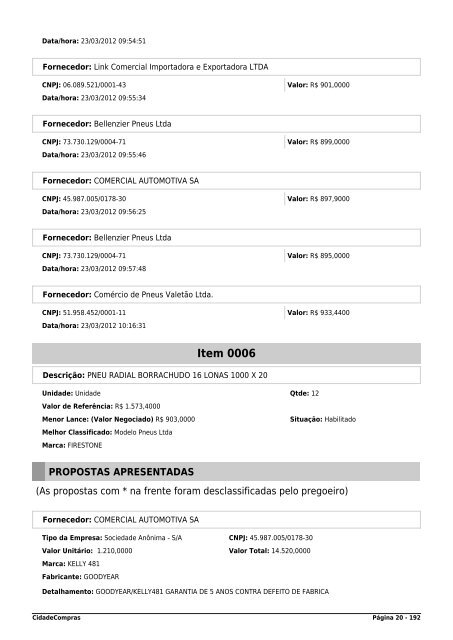 Ata Parcial - CidadeCompras