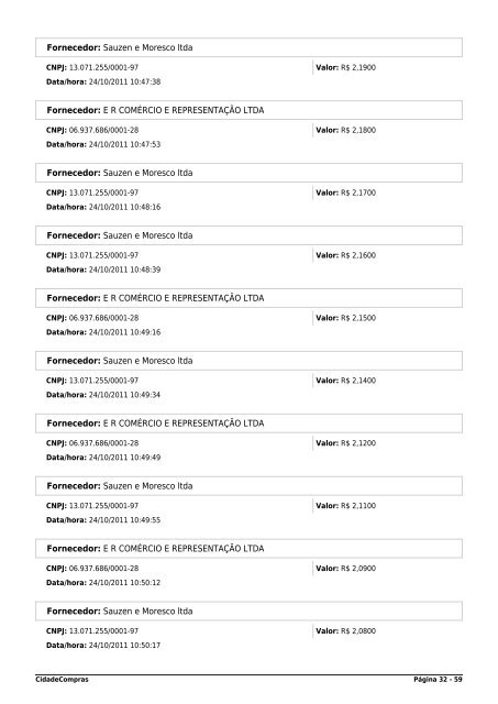 Ata Parcial - CidadeCompras