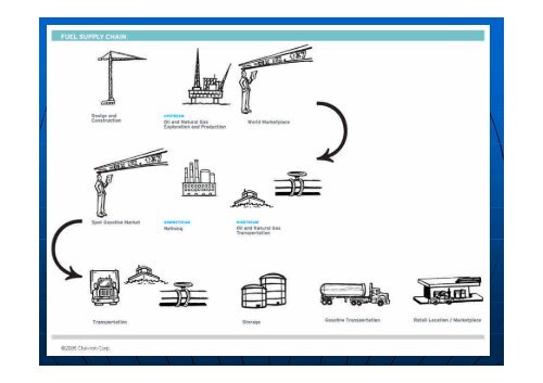 Introduction to Supply Chain Management