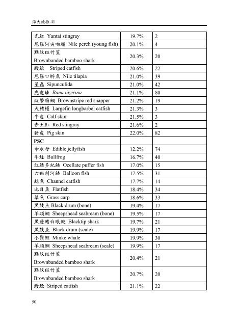 PDF(336K) - 國立臺灣海洋大學