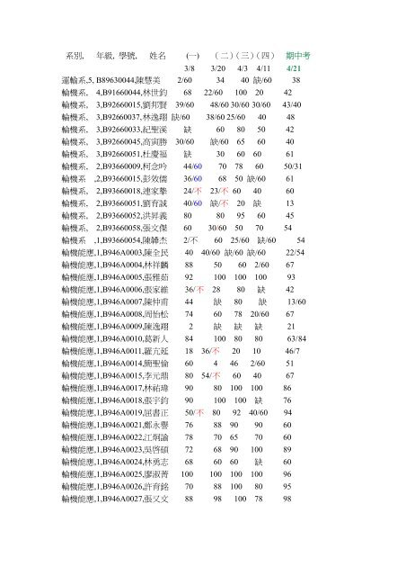 系別, 年級, 學號, 姓名