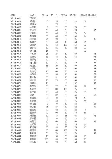 學號姓名第一次第二次第三次第四次期中考期中補考B946B0001 ...