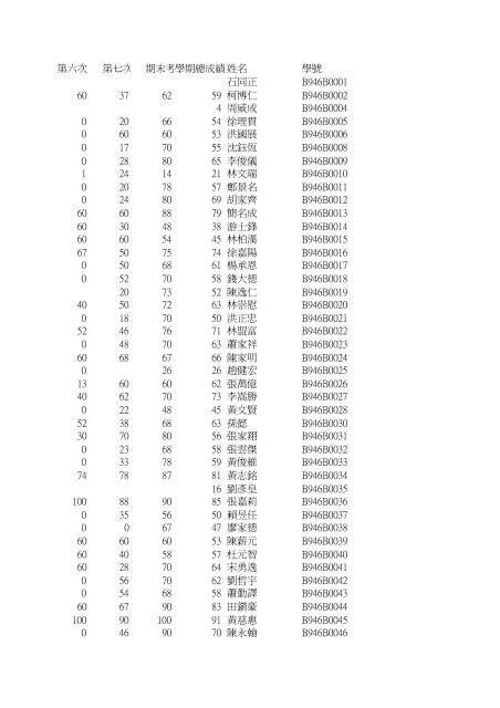 學號姓名第一次第二次第三次第四次期中考期中補考B946B0001 ...