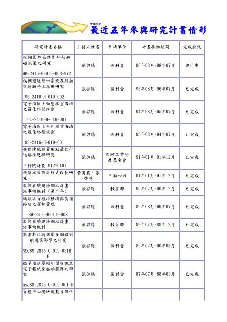 教師個人研究領域簡介 - 海洋大學網路發展協會- 國立臺灣海洋大學