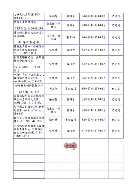 教師個人研究領域簡介 - 海洋大學網路發展協會- 國立臺灣海洋大學