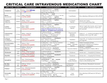 critical care infusion chart drofrx icu drip chart sheet