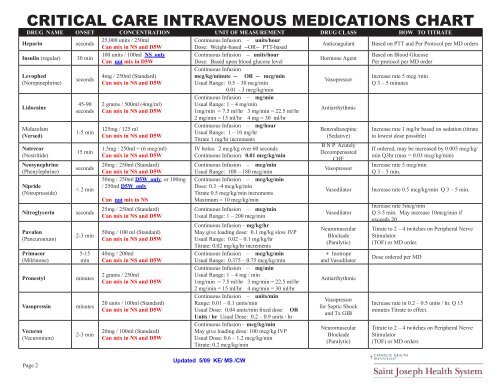 Critical Care Drugs Chart
