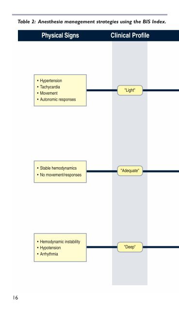 BIS guide for clinicians