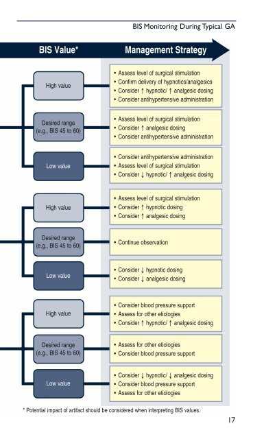 BIS guide for clinicians