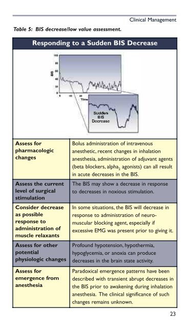 BIS guide for clinicians