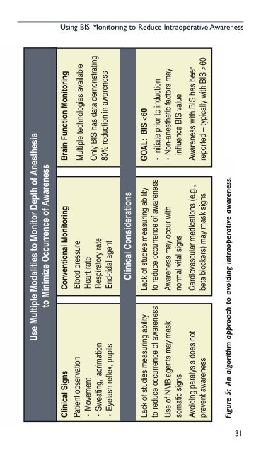 BIS guide for clinicians