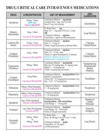 critical care infusion chart drofrx icu drip chart sheet