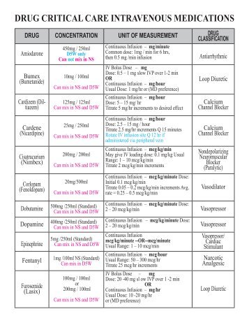 DRUG CRITICAL CARE INTRAVENOUS MEDICATIONS