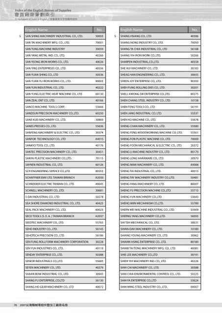 Suppliers Index