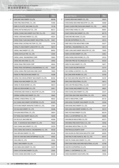 Suppliers Index